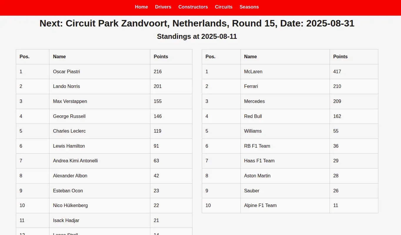 Preview of F1 Stat