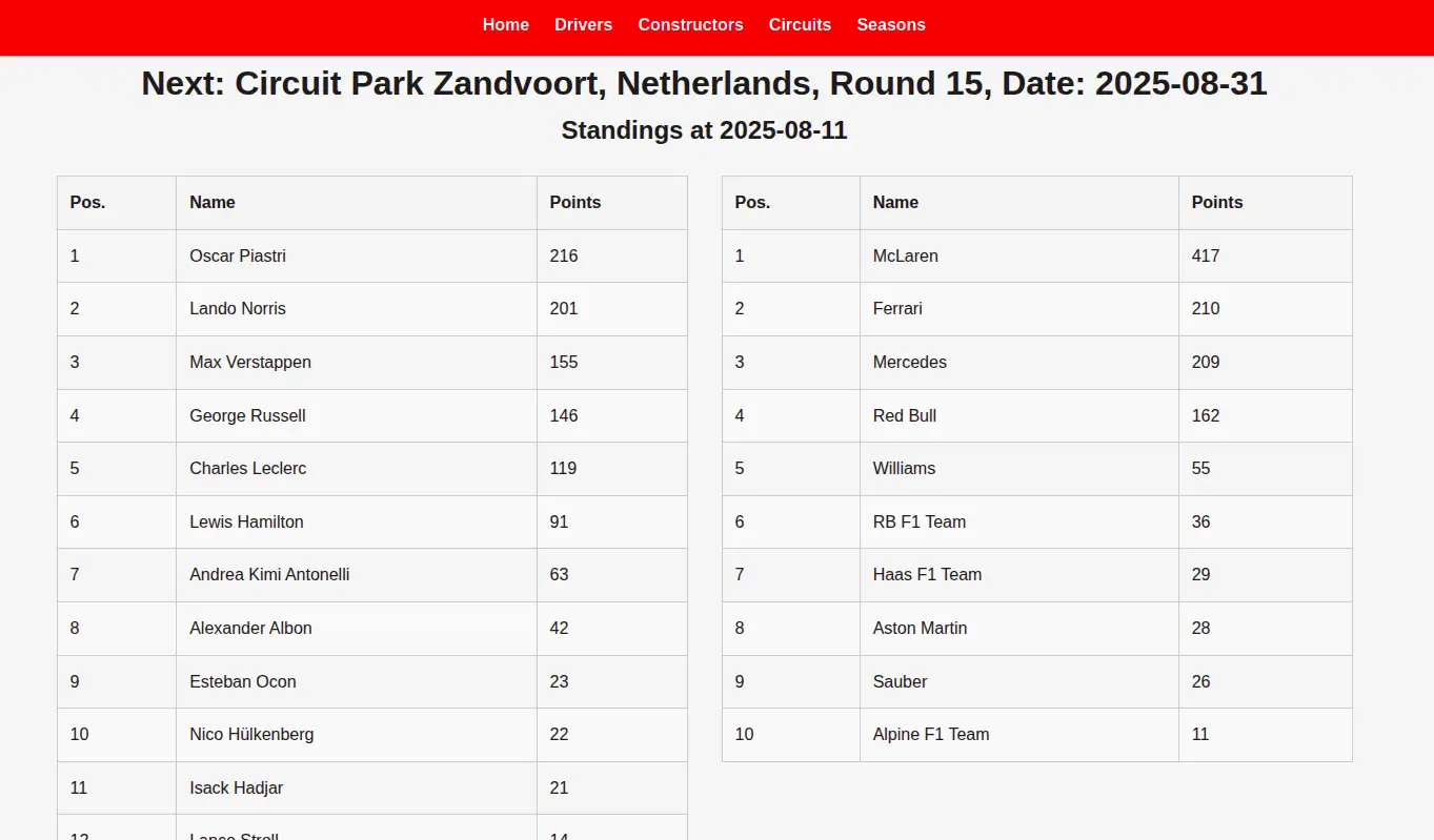 Preview of F1 Stat